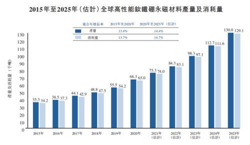 业绩亮眼优势凸显 行业龙头金力永磁即将开启新时代